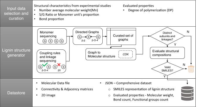 https://cdn.ncbi.nlm.nih.gov/pmc/blobs/2f0f/9588021/77e012e0e756/41597_2022_1709_Fig1_HTML.jpg
