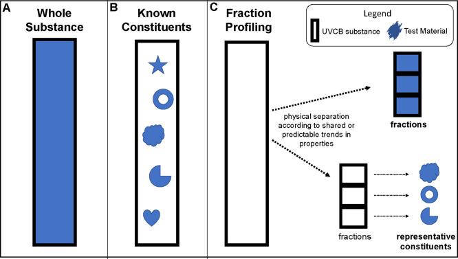 https://cdn.ncbi.nlm.nih.gov/pmc/blobs/2f11/9228065/708cbf3827e2/es2c00321_0004.jpg
