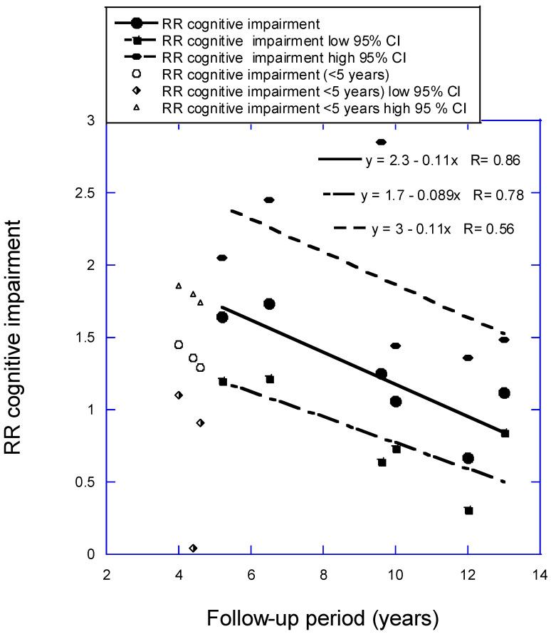 https://cdn.ncbi.nlm.nih.gov/pmc/blobs/2f14/11435265/63ae16a61c17/nutrients-16-03211-g003.jpg