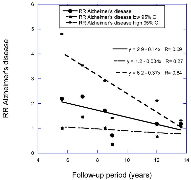 https://cdn.ncbi.nlm.nih.gov/pmc/blobs/2f14/11435265/aa650e08e3b5/nutrients-16-03211-g002.jpg
