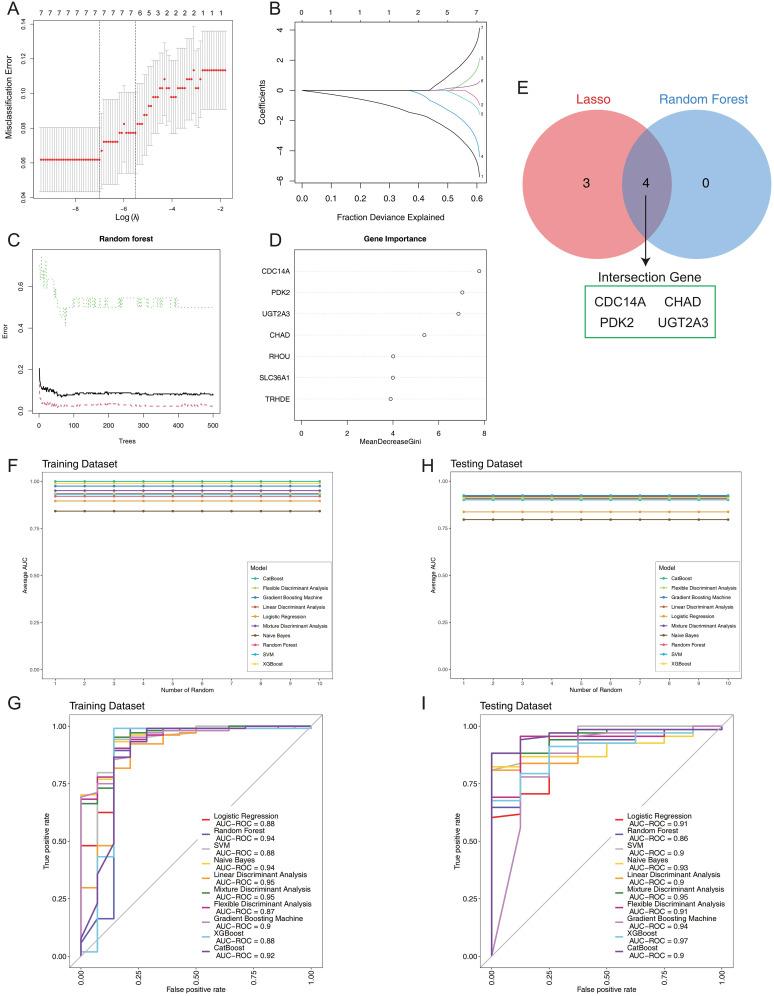 https://cdn.ncbi.nlm.nih.gov/pmc/blobs/2f17/12350116/78bcda86b7a7/fimmu-16-1611598-g004.jpg