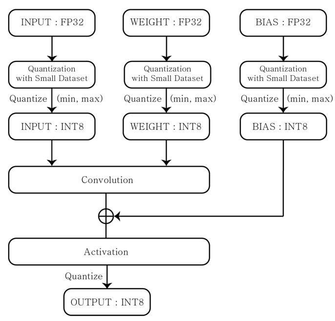 https://cdn.ncbi.nlm.nih.gov/pmc/blobs/2f17/9571348/1e8b6bf65c83/sensors-22-07344-g004.jpg
