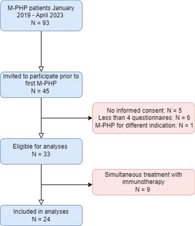 https://cdn.ncbi.nlm.nih.gov/pmc/blobs/2f19/11164794/9b2e04671c15/270_2024_3713_Fig1_HTML.jpg