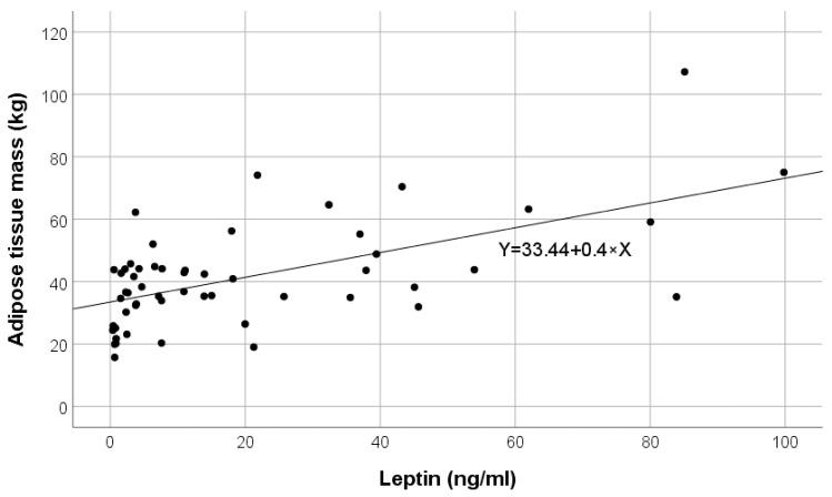 https://cdn.ncbi.nlm.nih.gov/pmc/blobs/2f19/11277084/f476eb9e7232/ijms-25-07646-g004.jpg
