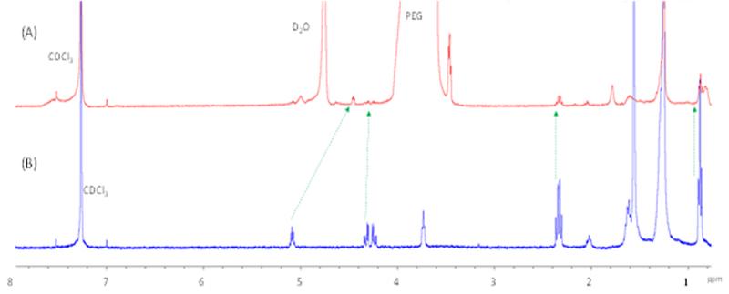 https://cdn.ncbi.nlm.nih.gov/pmc/blobs/2f19/12036485/2c17857f798d/KFLY_A_2497565_F0005_OC.jpg