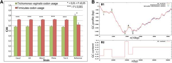 https://cdn.ncbi.nlm.nih.gov/pmc/blobs/2f1c/4082486/2bc2498e42b0/1471-2148-14-119-4.jpg