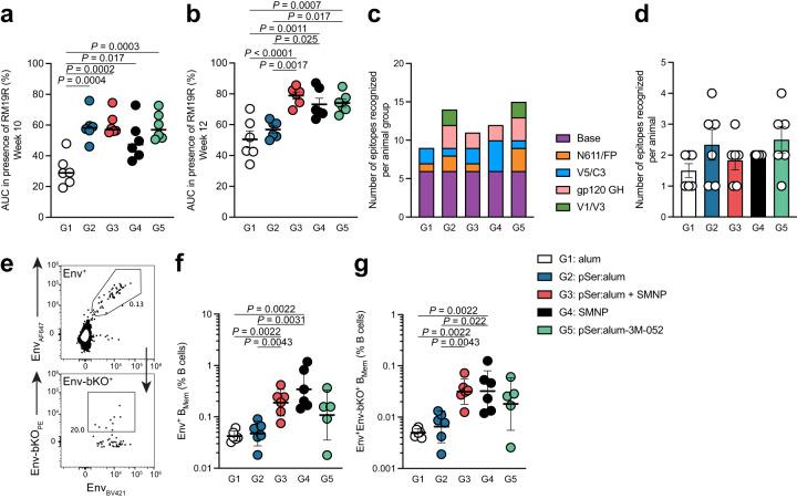 https://cdn.ncbi.nlm.nih.gov/pmc/blobs/2f1f/10625619/6050aa83b104/41467_2023_42923_Fig5_HTML.jpg