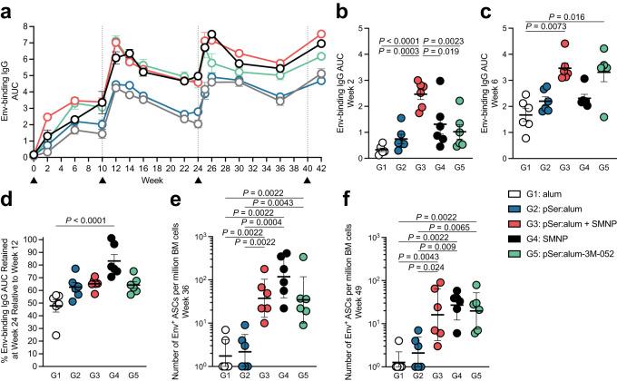 https://cdn.ncbi.nlm.nih.gov/pmc/blobs/2f1f/10625619/9a9f902ab452/41467_2023_42923_Fig3_HTML.jpg