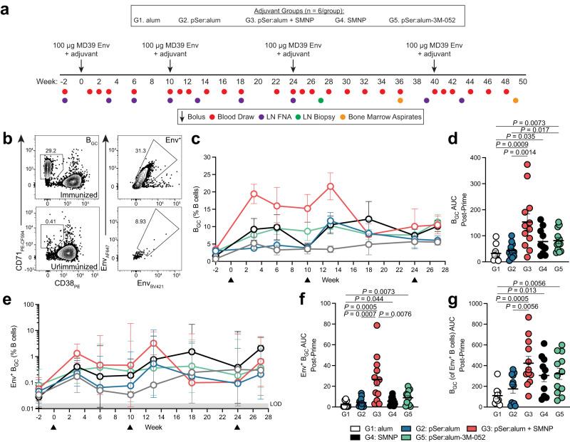 https://cdn.ncbi.nlm.nih.gov/pmc/blobs/2f1f/10625619/b1318d2b6e60/41467_2023_42923_Fig1_HTML.jpg