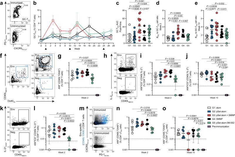 https://cdn.ncbi.nlm.nih.gov/pmc/blobs/2f1f/10625619/e1245ba301c7/41467_2023_42923_Fig2_HTML.jpg
