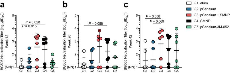 https://cdn.ncbi.nlm.nih.gov/pmc/blobs/2f1f/10625619/e4744b039396/41467_2023_42923_Fig4_HTML.jpg