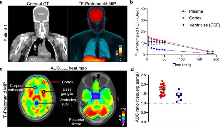 https://cdn.ncbi.nlm.nih.gov/pmc/blobs/2f20/9800570/3d8397d74390/41467_2022_35730_Fig5_HTML.jpg