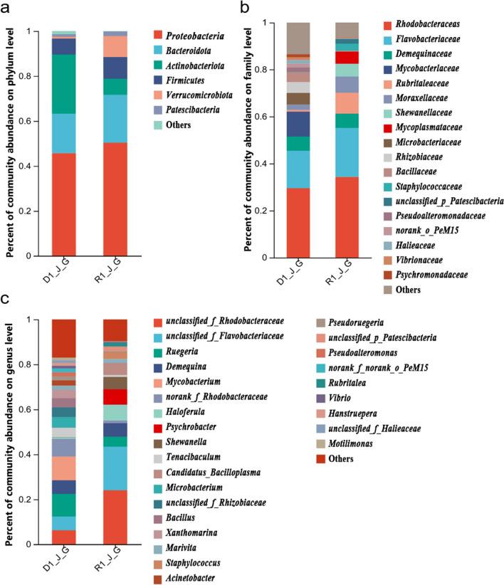 https://cdn.ncbi.nlm.nih.gov/pmc/blobs/2f21/10879296/8f83f62f833b/253_2024_13046_Fig4_HTML.jpg