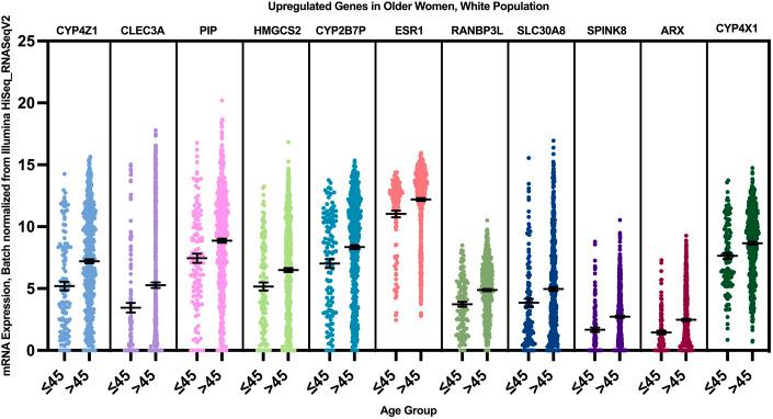 https://cdn.ncbi.nlm.nih.gov/pmc/blobs/2f23/9845274/a80cc86107f3/fgene-13-1039037-g010.jpg