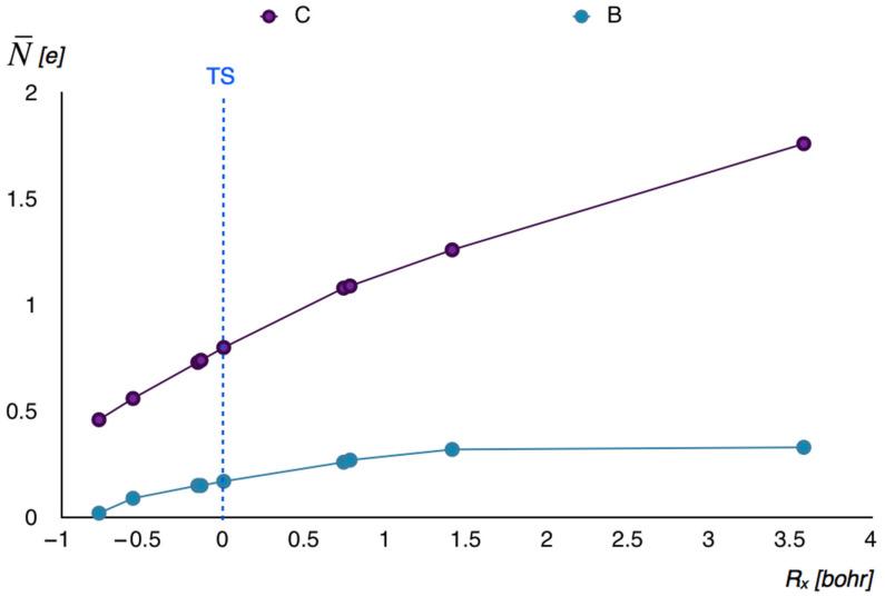 https://cdn.ncbi.nlm.nih.gov/pmc/blobs/2f26/12156250/4dd38cbf471b/molecules-30-02357-g018.jpg
