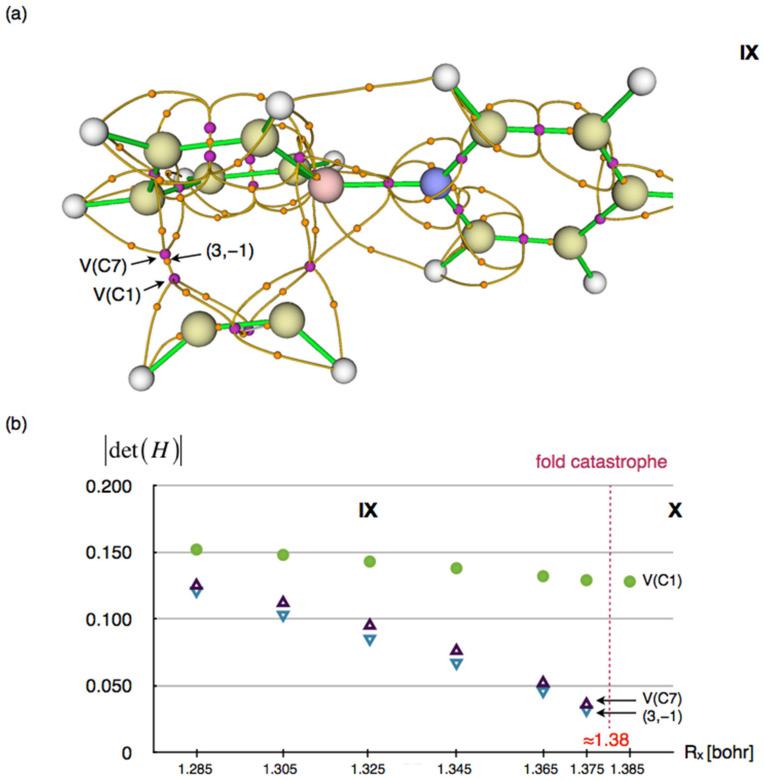 https://cdn.ncbi.nlm.nih.gov/pmc/blobs/2f26/12156250/d82baa058fdc/molecules-30-02357-g014.jpg