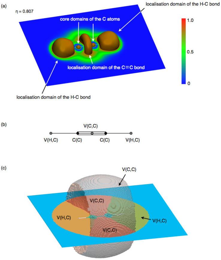 https://cdn.ncbi.nlm.nih.gov/pmc/blobs/2f26/12156250/fbc254bf9b26/molecules-30-02357-g003.jpg