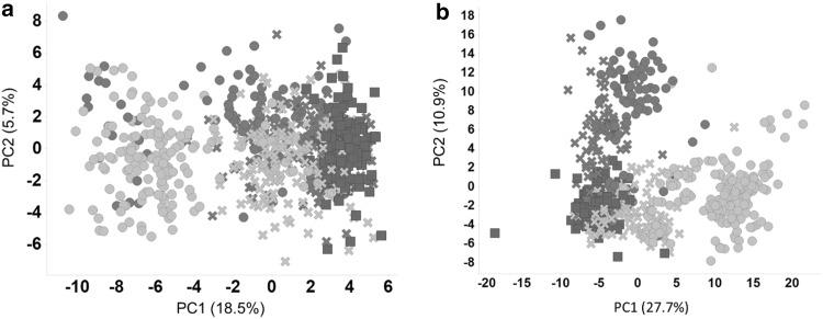 https://cdn.ncbi.nlm.nih.gov/pmc/blobs/2f29/5818600/f8126c5d97aa/204_2017_2079_Fig5_HTML.jpg