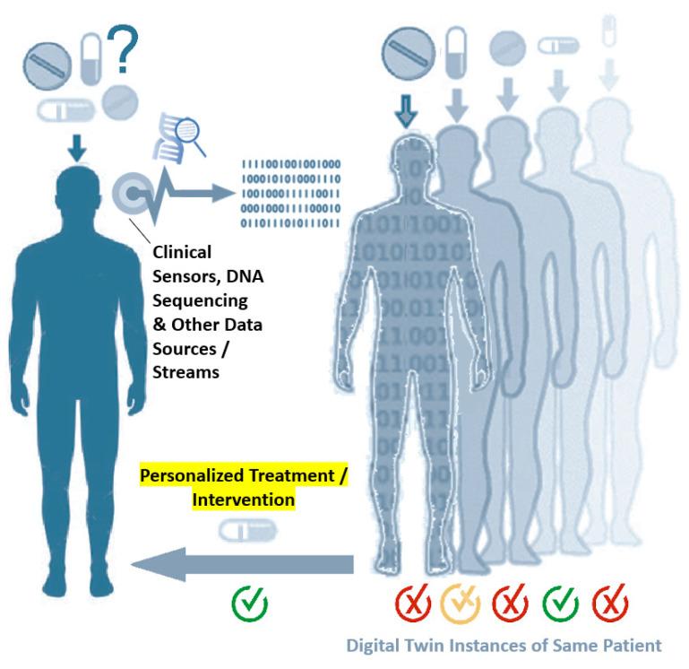 https://cdn.ncbi.nlm.nih.gov/pmc/blobs/2f2a/8401029/04dd5bc1cf53/jpm-11-00745-g003.jpg