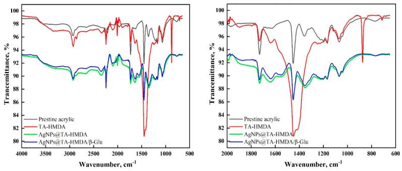 https://cdn.ncbi.nlm.nih.gov/pmc/blobs/2f2c/10674166/09215e7eb1d8/polymers-15-04361-g002a.jpg