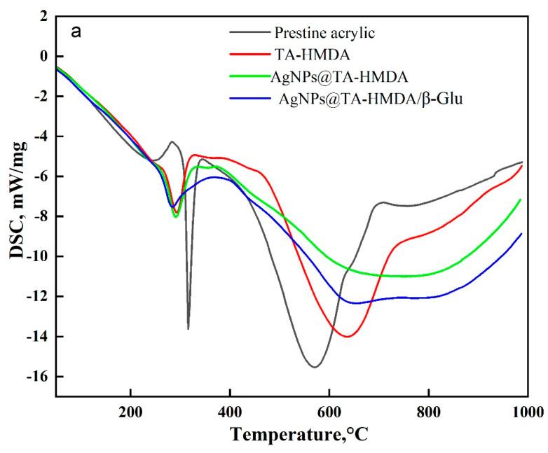 https://cdn.ncbi.nlm.nih.gov/pmc/blobs/2f2c/10674166/1c58c638ccf8/polymers-15-04361-g008a.jpg