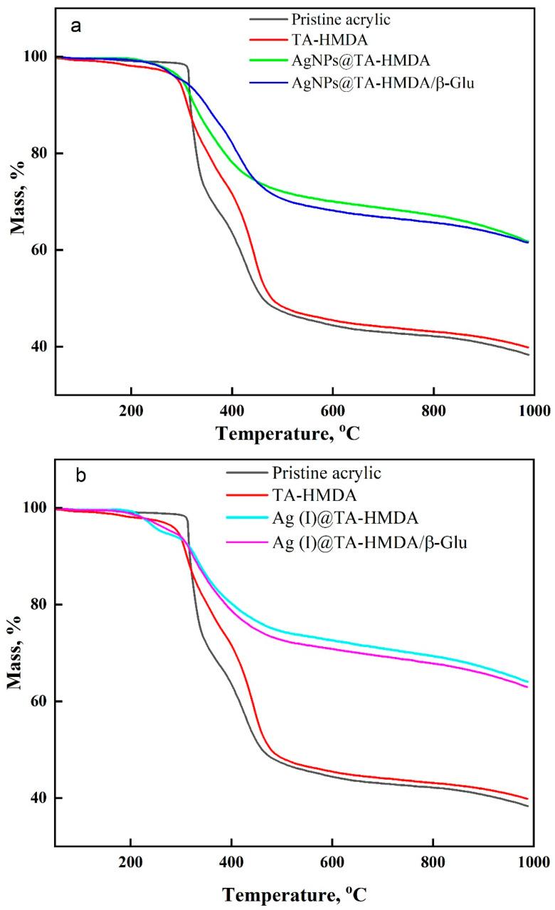 https://cdn.ncbi.nlm.nih.gov/pmc/blobs/2f2c/10674166/ce2e0c53ad76/polymers-15-04361-g006.jpg
