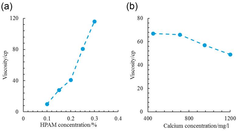 https://cdn.ncbi.nlm.nih.gov/pmc/blobs/2f2c/11174079/e66755667c4b/molecules-29-02589-g003.jpg