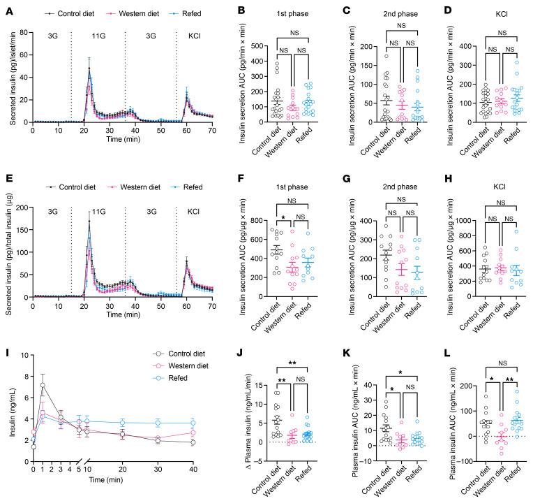 https://cdn.ncbi.nlm.nih.gov/pmc/blobs/2f2d/12321391/460b9f5eba3e/jci-135-177601-g144.jpg