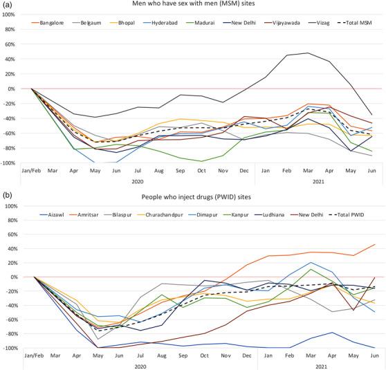 https://cdn.ncbi.nlm.nih.gov/pmc/blobs/2f2f/9273869/8262c2b4b1bd/JIA2-25-e25960-g003.jpg