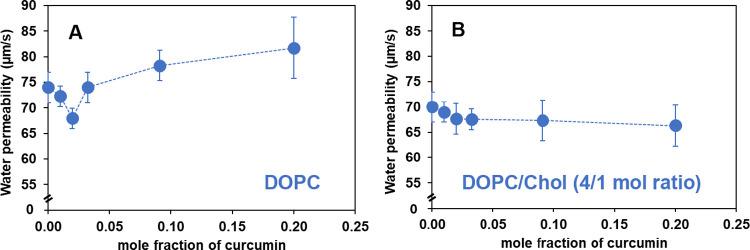 https://cdn.ncbi.nlm.nih.gov/pmc/blobs/2f30/11091966/ce835885f5d5/pt4c00093_0002.jpg