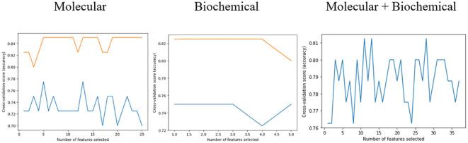 https://cdn.ncbi.nlm.nih.gov/pmc/blobs/2f30/11157016/c79b16b58528/fendo-15-1384984-g005.jpg