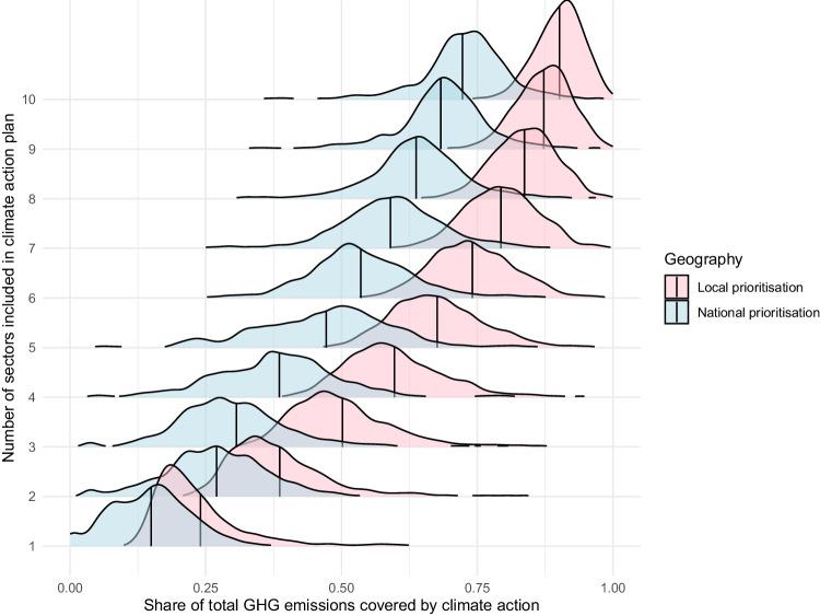 https://cdn.ncbi.nlm.nih.gov/pmc/blobs/2f31/11306386/664bfede9868/267_2024_1991_Fig5_HTML.jpg