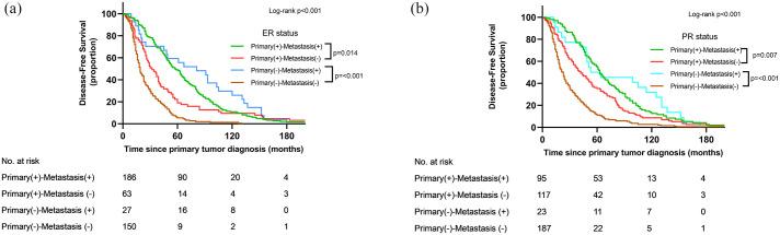 https://cdn.ncbi.nlm.nih.gov/pmc/blobs/2f33/8111518/8511bc79fce5/10.1177_17588359211012982-fig1.jpg