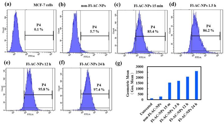 https://cdn.ncbi.nlm.nih.gov/pmc/blobs/2f34/12428654/5c00a809848e/ijms-26-08420-g007.jpg