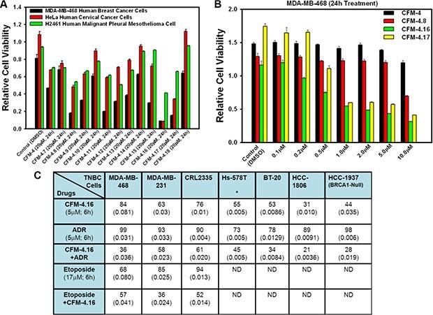 https://cdn.ncbi.nlm.nih.gov/pmc/blobs/2f34/5341985/174f612b6503/oncotarget-07-73370-g001.jpg