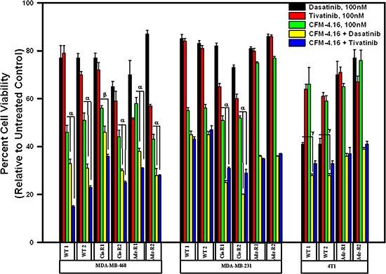 https://cdn.ncbi.nlm.nih.gov/pmc/blobs/2f34/5341985/d5ee3abdc34f/oncotarget-07-73370-g005.jpg