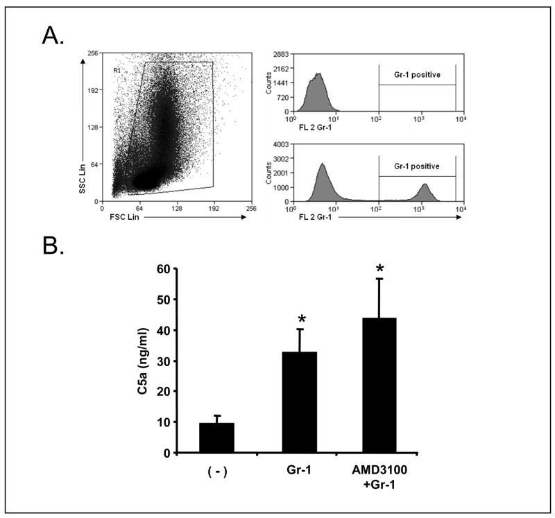 https://cdn.ncbi.nlm.nih.gov/pmc/blobs/2f36/2838235/1dbfa43aa31a/nihms165732f6.jpg