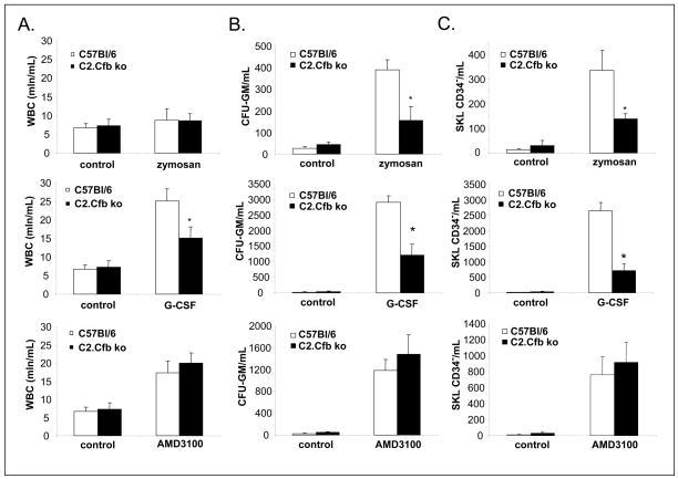 https://cdn.ncbi.nlm.nih.gov/pmc/blobs/2f36/2838235/765f7f11e264/nihms165732f2.jpg