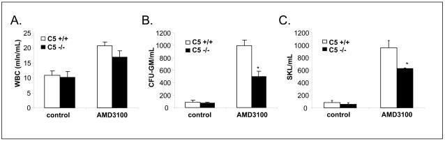 https://cdn.ncbi.nlm.nih.gov/pmc/blobs/2f36/2838235/d0ea63d11bd5/nihms165732f3.jpg