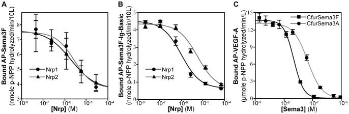 https://cdn.ncbi.nlm.nih.gov/pmc/blobs/2f36/3493496/cb082d8bb878/pone.0049177.g004.jpg