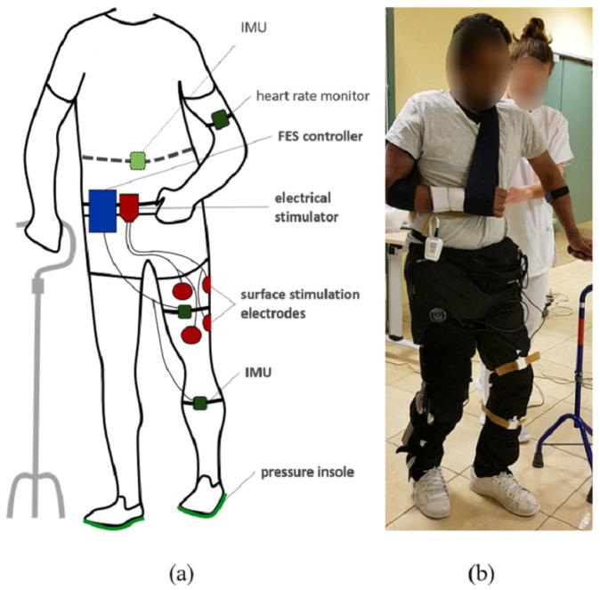 https://cdn.ncbi.nlm.nih.gov/pmc/blobs/2f36/8002887/6b268344354b/sensors-21-02134-g001.jpg