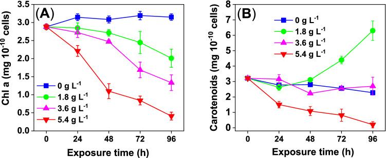 https://cdn.ncbi.nlm.nih.gov/pmc/blobs/2f36/9110734/161034062128/41598_2022_12124_Fig5_HTML.jpg