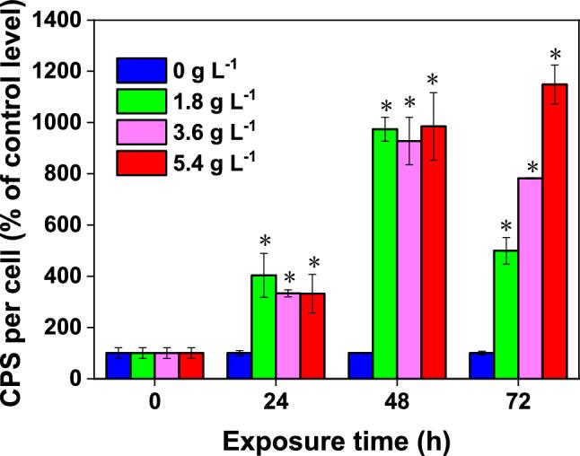 https://cdn.ncbi.nlm.nih.gov/pmc/blobs/2f36/9110734/2227fa366432/41598_2022_12124_Fig8_HTML.jpg