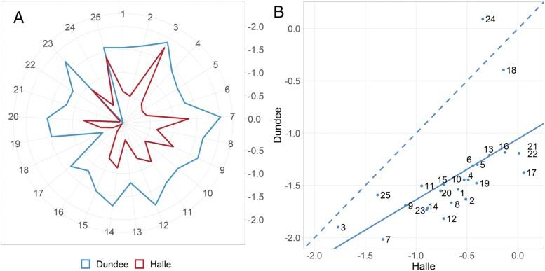 https://cdn.ncbi.nlm.nih.gov/pmc/blobs/2f37/10299785/b0b350445871/erad127_fig1.jpg
