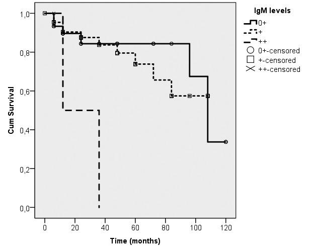 https://cdn.ncbi.nlm.nih.gov/pmc/blobs/2f38/5577650/1a52af7a98d9/CroatMedJ_58_0281-F2.jpg