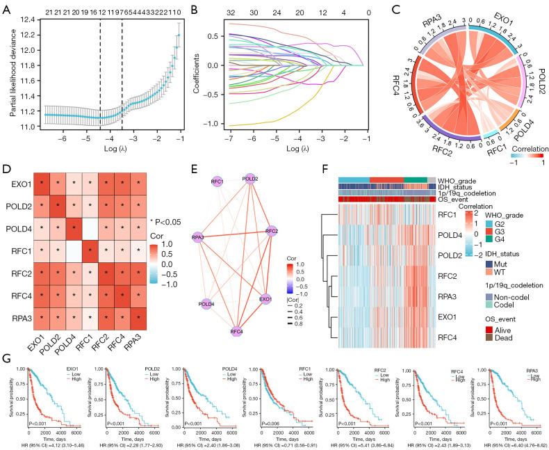 https://cdn.ncbi.nlm.nih.gov/pmc/blobs/2f39/12169988/318e610c34cd/tcr-14-05-2690-f2.jpg