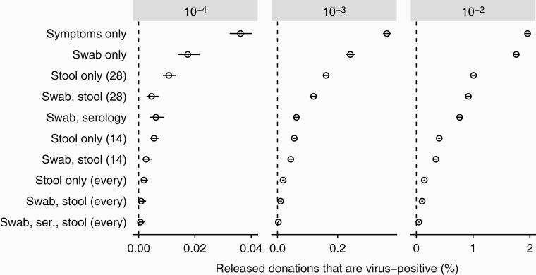 https://cdn.ncbi.nlm.nih.gov/pmc/blobs/2f3a/7672474/26cbc9a9a937/ofaa499_fig1.jpg