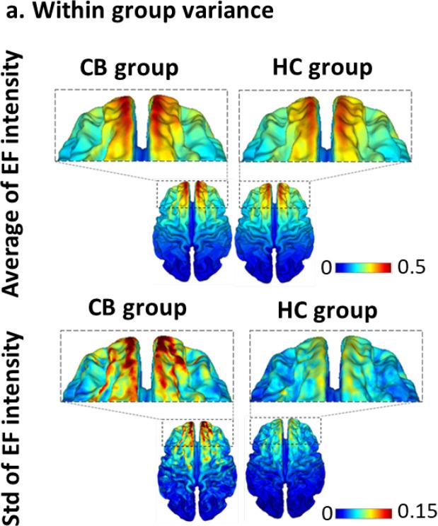 https://cdn.ncbi.nlm.nih.gov/pmc/blobs/2f3b/11016884/dfc62b23751b/BCN-14-647-g003a.jpg