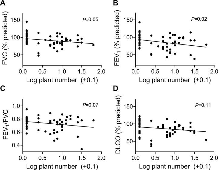 https://cdn.ncbi.nlm.nih.gov/pmc/blobs/2f3b/11537350/cd90c28ade2d/nihpp-rs5220174v1-f0003.jpg