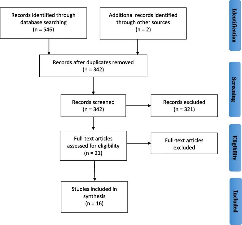 https://cdn.ncbi.nlm.nih.gov/pmc/blobs/2f3b/7011480/f13cd7508273/12939_2020_1137_Fig1_HTML.jpg